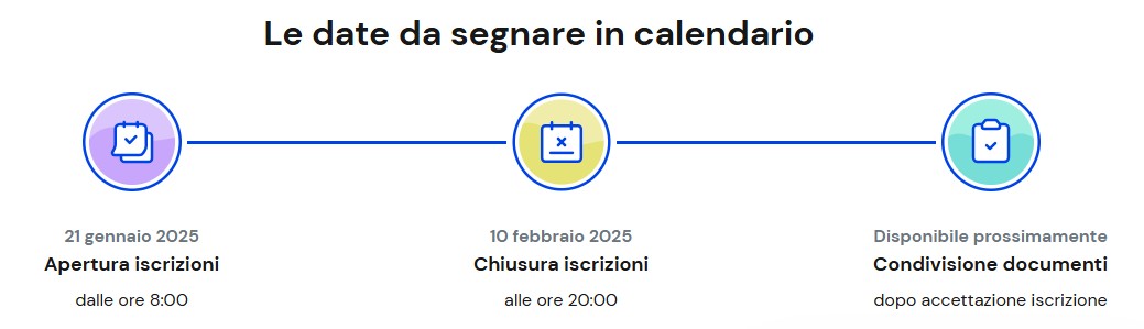 Iscrizioni On Line A S 2025 26 Istituto Comprensivo Statale Caduti